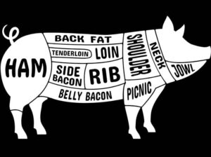 pork diagram for woodland pork shares at Longbottom Farm
